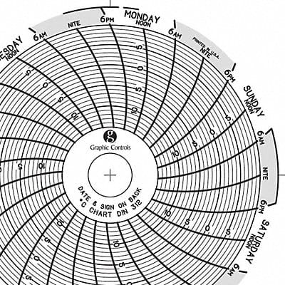 Circular Paper Chart 7 day PK60