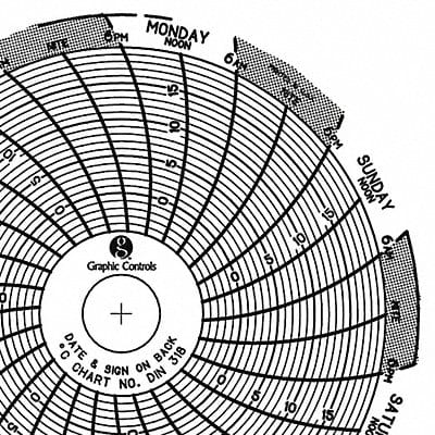 Circular Paper Chart 7 day PK60