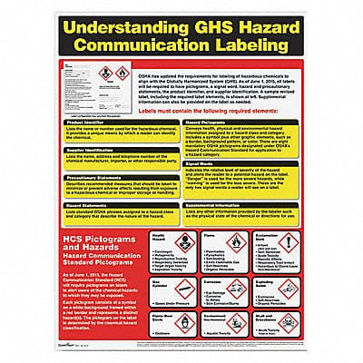 GHS Hazard Comm. Poster English