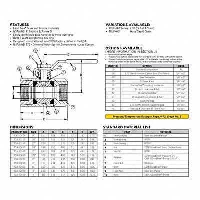 Ball Valve Bronze Inline 1/4 in Pipe