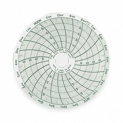 Chart 3 In 10 to 35 C 24 Hour PK60