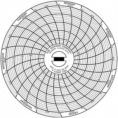 Chart Paper 3 In Pk60