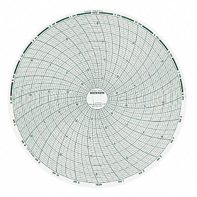 Chart 8 In -20 to +20 F/C 1 Day PK60