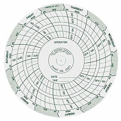 Chart 4 In 120 to 240 VAC 7 Day PK60