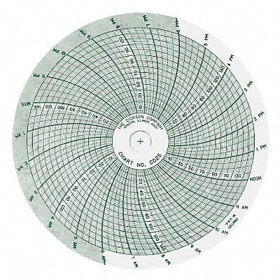 Chart 4 In 0 to 150 PSI 1 Day PK60