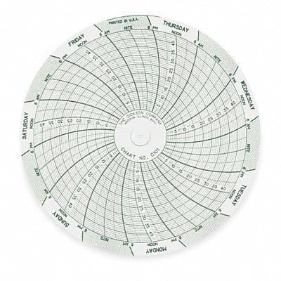 Chart 4 In 0 to 45 7 Day PK60