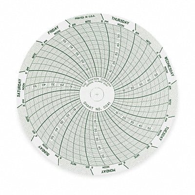 Chart 4 In 0 to 60 7 Day PK60