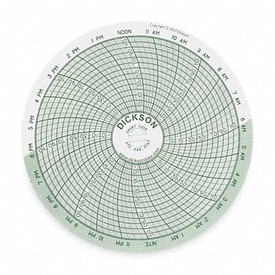 Chart 4 In -22 to 122 F 24 Hour PK60