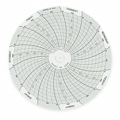 Chart 4 In 0 to 500 PSI 7 Day PK60