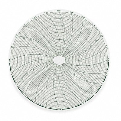 Chart 8 In 0 to 30 24 Hour PK60