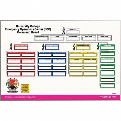 College/University EOC Command Board