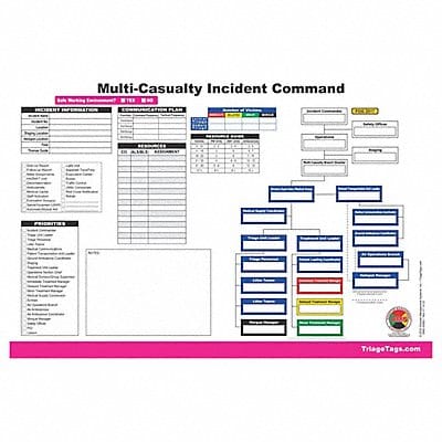 Multi-Casualty ICS Worksheet PK25