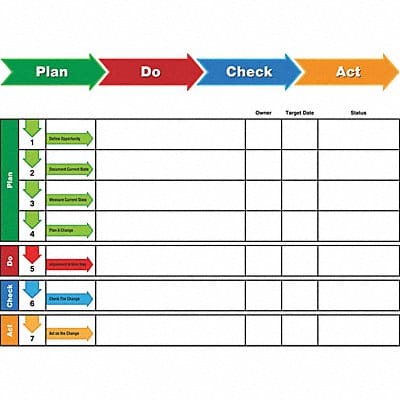 Dry Erase Board Non-Magnetic Plastic