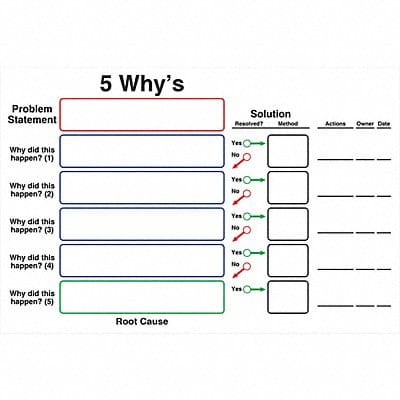 Dry Erase Board Magnetic Steel