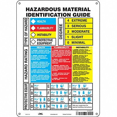 Safety Sign 14 inx10 in Aluminum