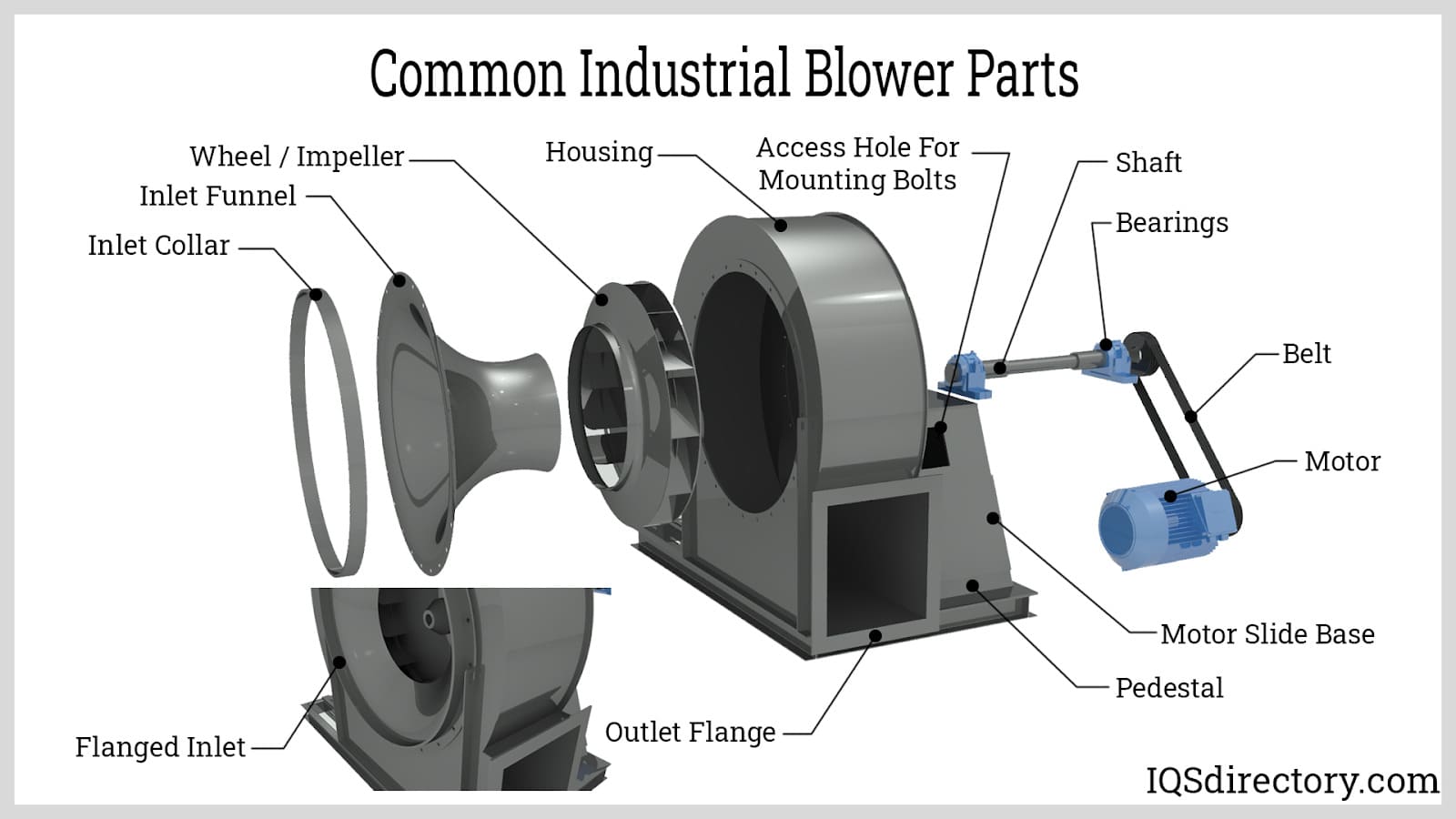 Industrial Blowers and Accessories