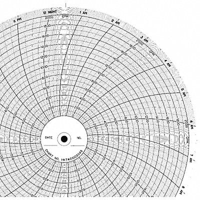 Strip Chart Roll Range 0 to 100 120 Ft