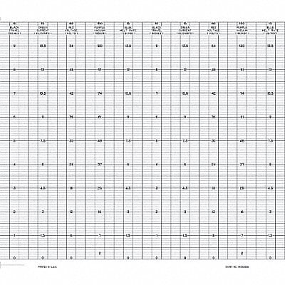 Chart Fanfold Range 0 to 10 66 Ft PK24