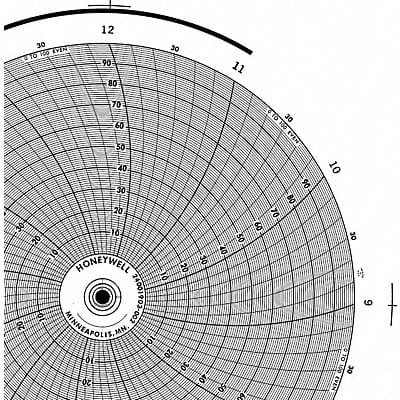 Circular Paper Chart 10.3 Size PK100