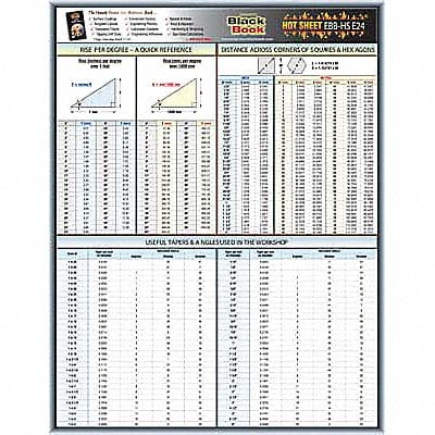 Engineering Data Sheet Hot Sheet E24