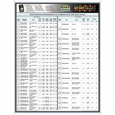 Fastener Data Sheet Hot Sheet F11