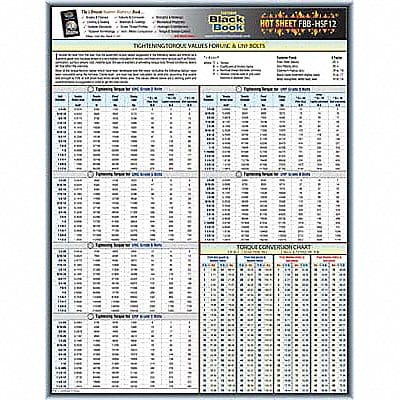 Fastener Data Sheet Hot Sheet F12