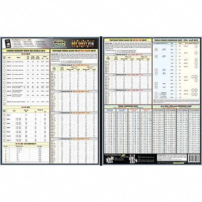 Fastener Data Sheet Hot Sheet F18