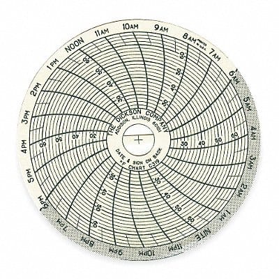 Chart 3 In 22 to 68 F 24 Hour PK60