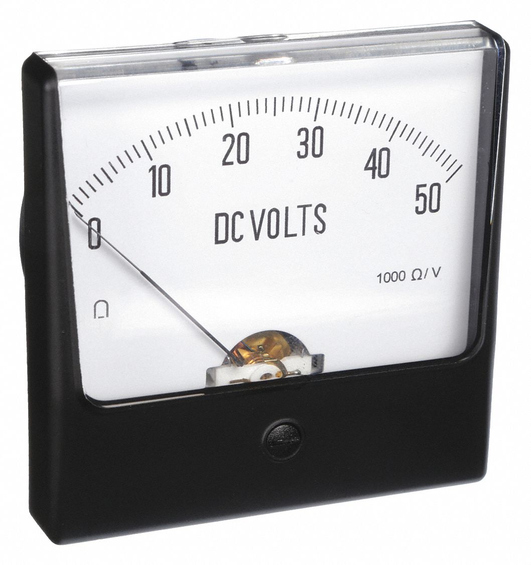 Analog Panel Meters