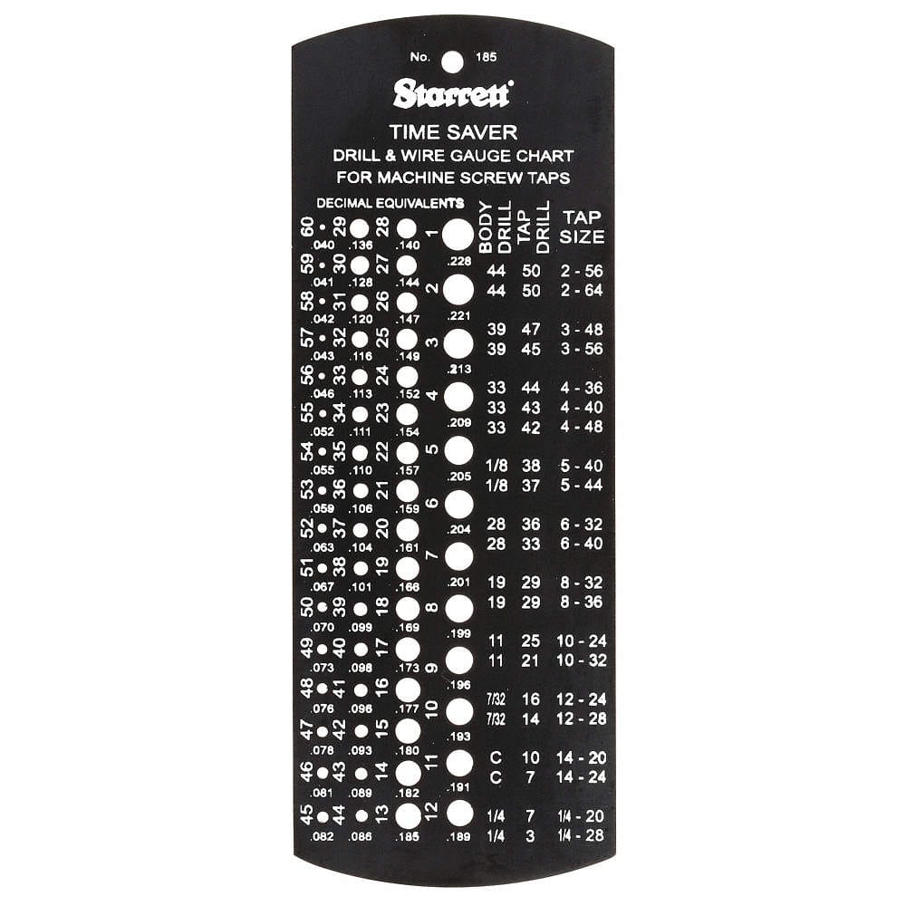 Tap Drill and Screw Checker Gauges